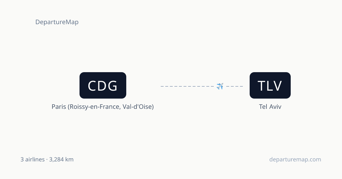 Flights from Paris (Roissy-en-France, Val-d'Oise) to Tel Aviv ...