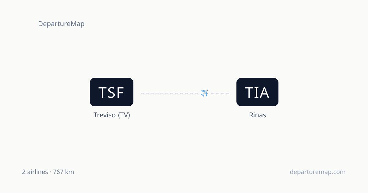 Flights from Treviso (TV) to Rinas — Airlines, Duration & Schedule ...